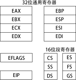 基本程序执行寄存器