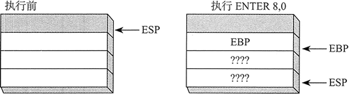 执行ENTER指令后的堆栈