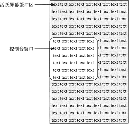 屏幕缓冲区和控制台窗口