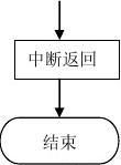 微机原理与接口技术课程设计报告