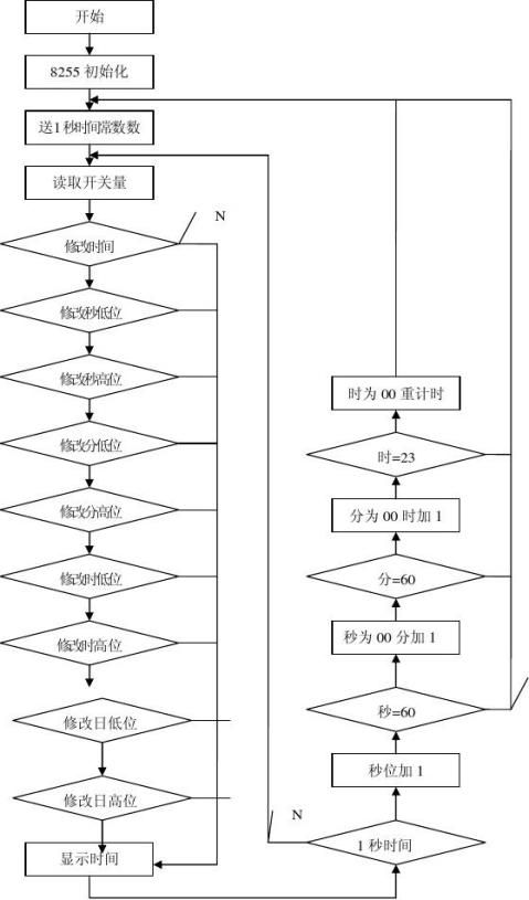 数字钟接口课设报告8086微机原理与接口技术课程设计