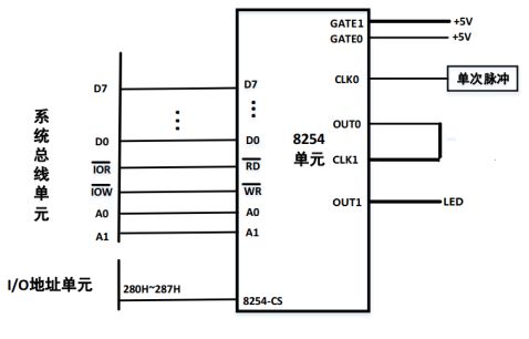 微机原理与接口技术实验报告