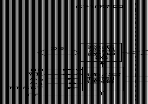 数字钟接口课设报告8086微机原理与接口技术课程设计