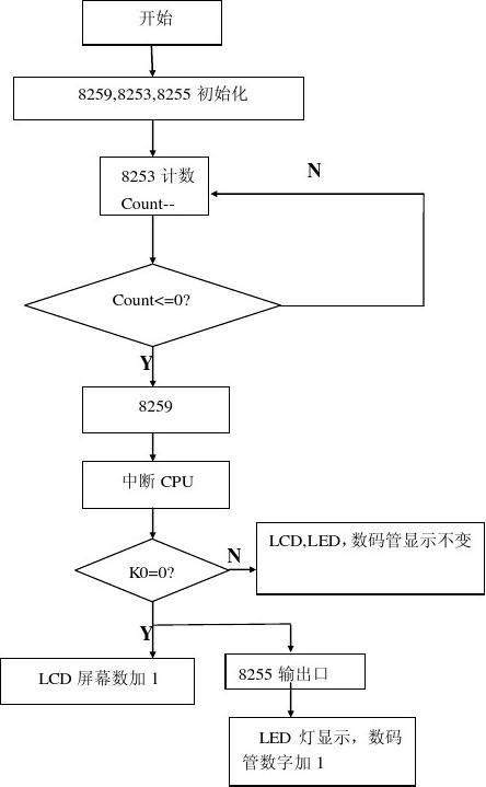 微机原理与接口技术课程设计报告1