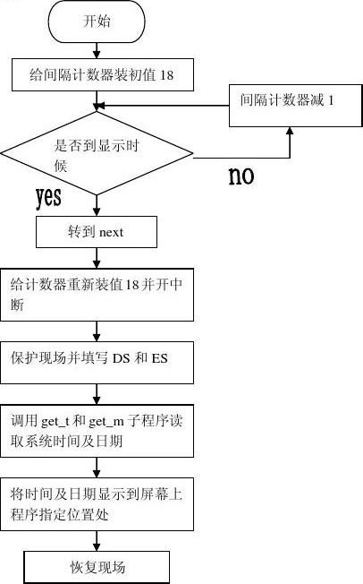 微机原理与接口技术课程设计报告