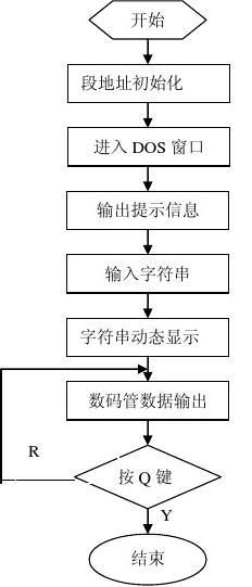 微机原理课程设计实验报告