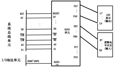 微机原理与接口技术实验报告