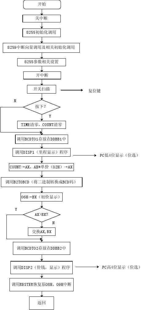 微机原理课程设计