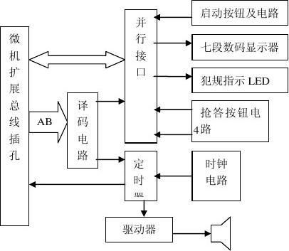 微机原理课程设计报告抢答器的设计