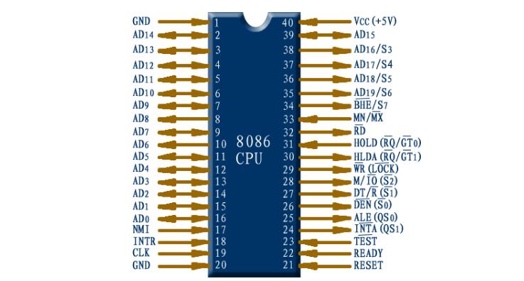 8086CPU中文资料汇总（8086引脚图及功能_工作原理及应用电路）