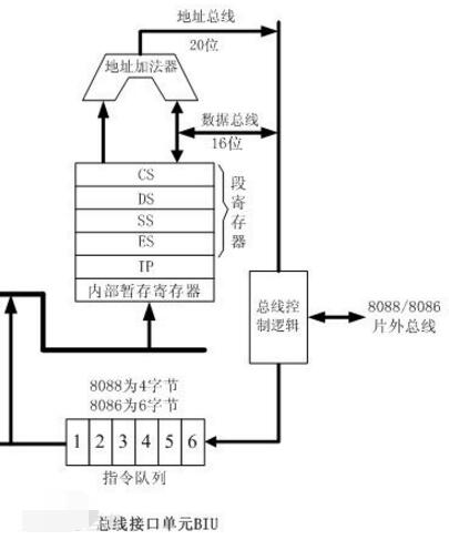 8086CPU中文资料汇总（8086引脚图及功能_工作原理及应用电路）