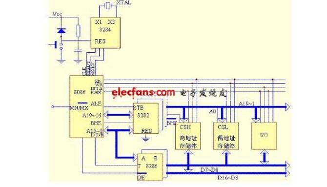 8086CPU中文资料汇总（8086引脚图及功能_工作原理及应用电路）